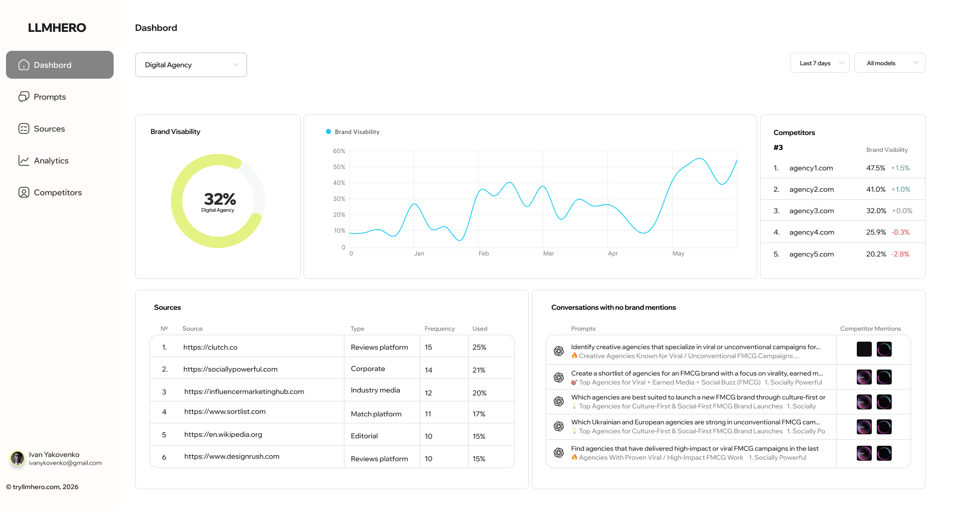 LLMHERO Dashboard Preview